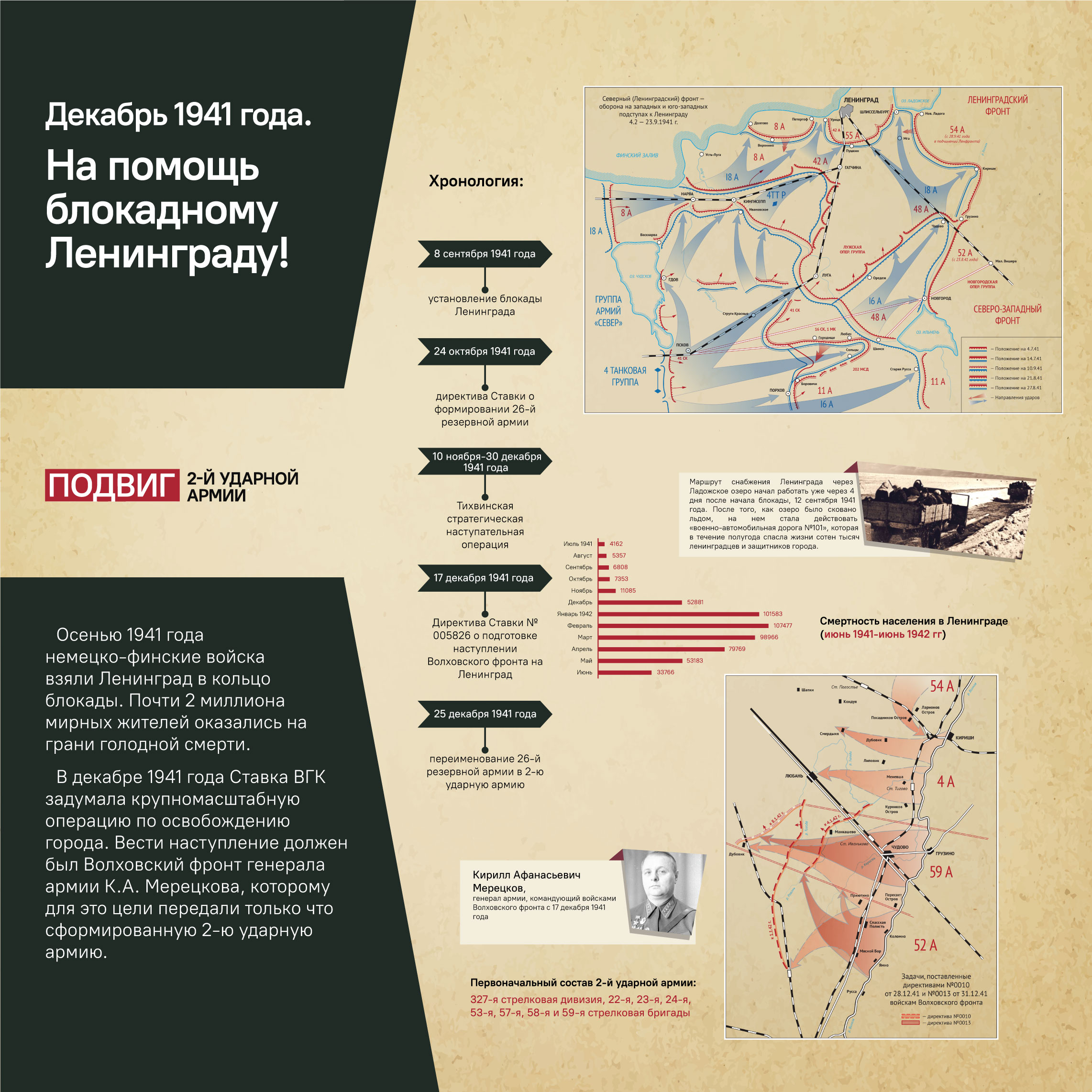 Инфографика для выставки автодора и Таволги